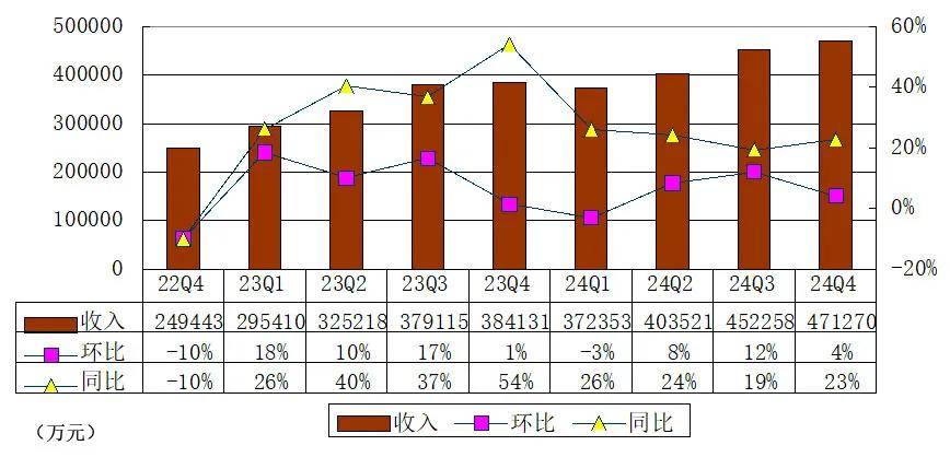 名创优品财报图解：年营收170亿，经调整净利27亿 派息7.4亿