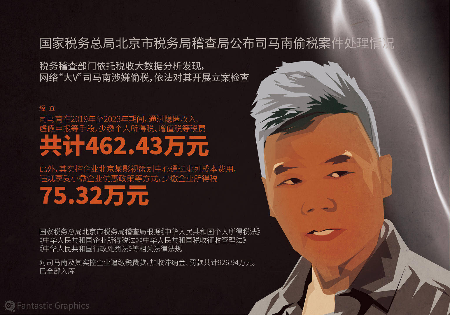 司马南涉偷税被罚926万，网络“大V”诚信何在？