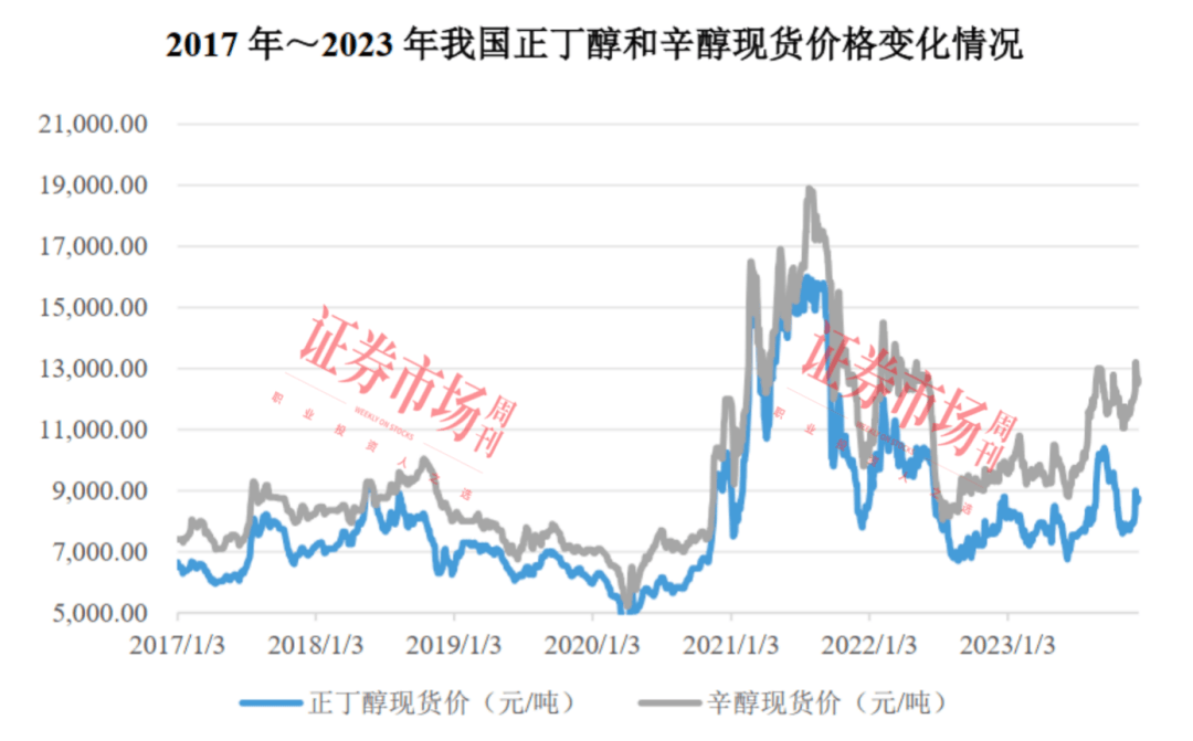 曙光集团：氰化物业务增长背后的机遇与挑战 曙光集团：多元业务发展下的风险与潜力