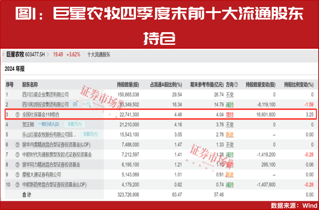 “国家队”资金积极入市，科技消费股潜力几何？