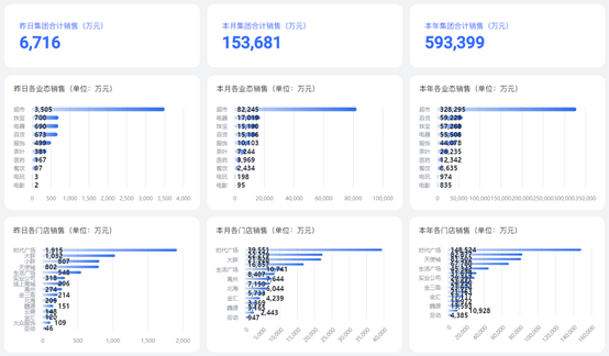 胖东来数据大公开，引领零售行业新风尚，透明经营！胖东来公布核心数据背后的深意