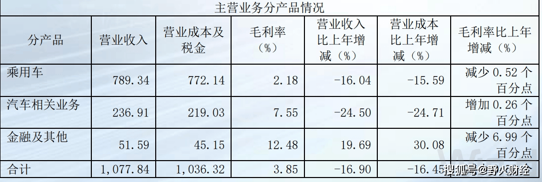 合营公司股利“续命”，广汽集团净利还剩8亿