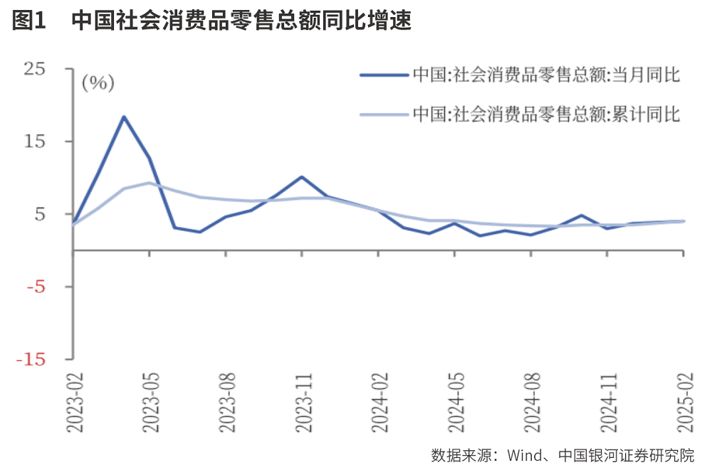 提振消费政策强音