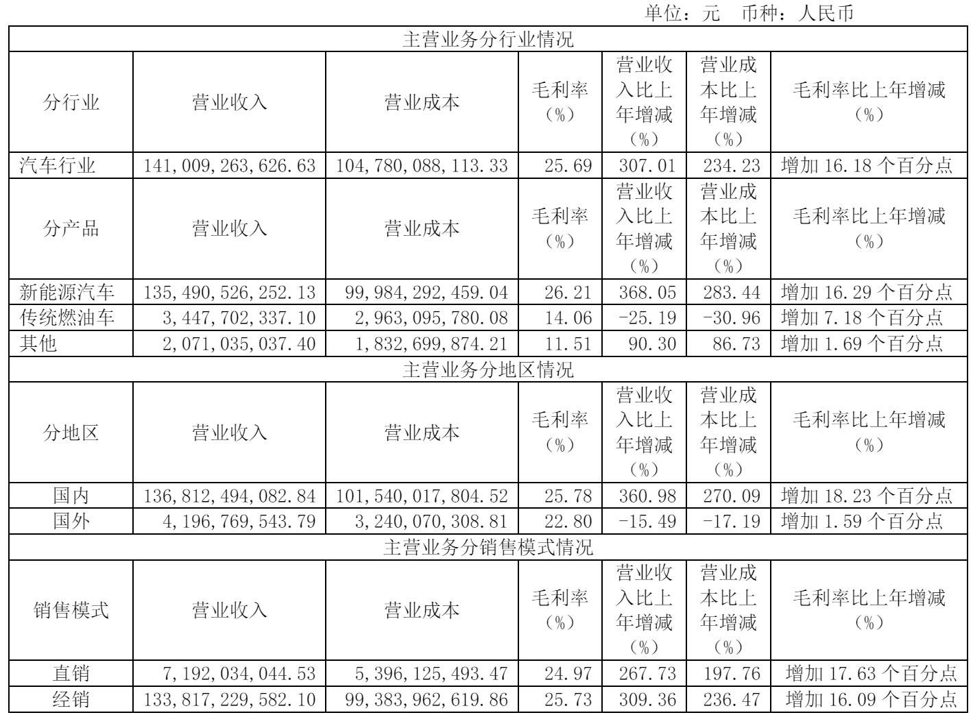 赛力斯拟赴港上市，牵手华为后发展势头正猛！
