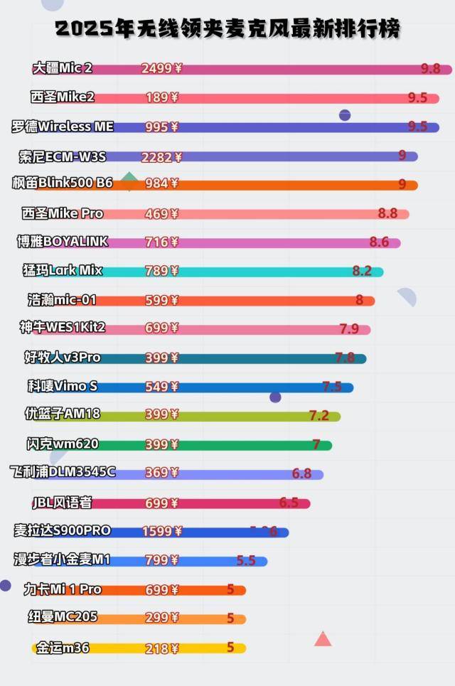 十大音质最好的麦克风,2025超高性价比国产口碑最好的麦克风排行榜