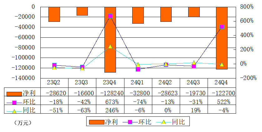 达达达成私有化要约：作价5.2亿美元 预计第三季度完成
