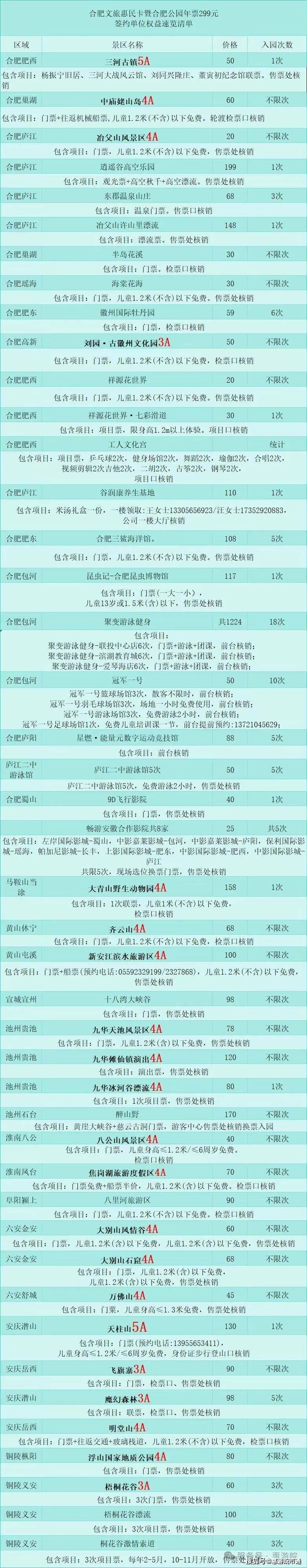 权益卡券批发平台=数字权益商品采购平台