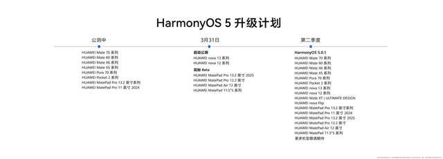 华为nova 13系列开启HarmonyOS 5公测，升级即可收获全新体验