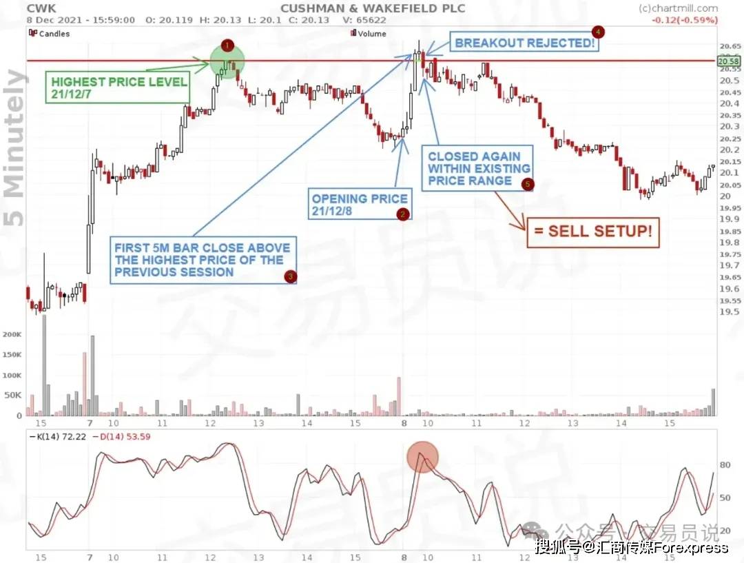 交易高手都在用的“秘密武器”：均值回归策略的核心原理与实战应用_搜狐网