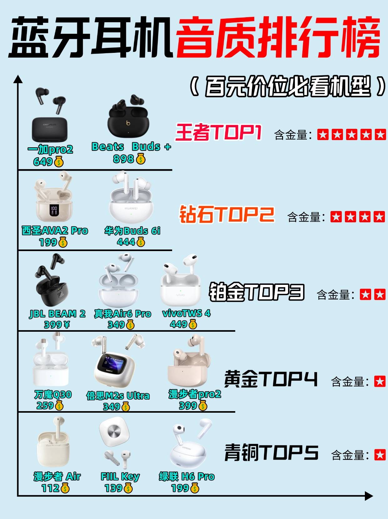 2025性价比半入耳式蓝牙耳机哪款好？百元性价比半入耳蓝牙耳机盘点