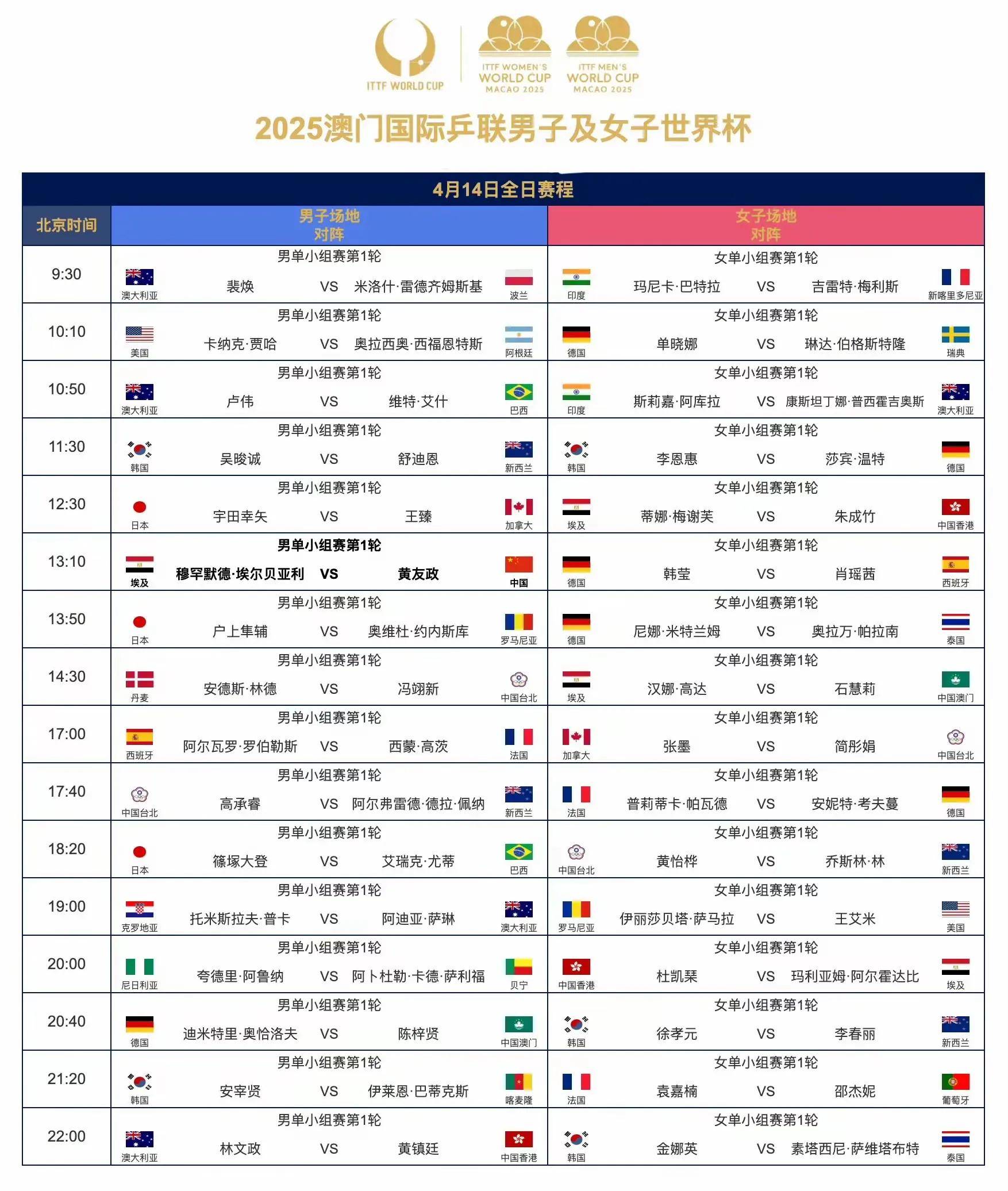 乒乓球世 界杯赛时 间与参赛相关图片4