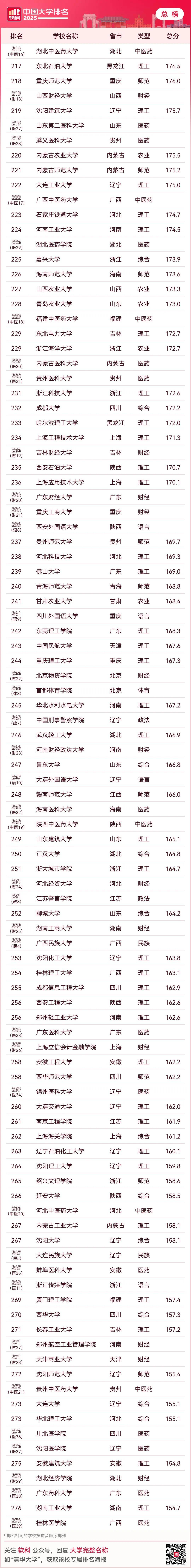 大学的软科排名是什么意思(大学排名软科排名是什么意思)