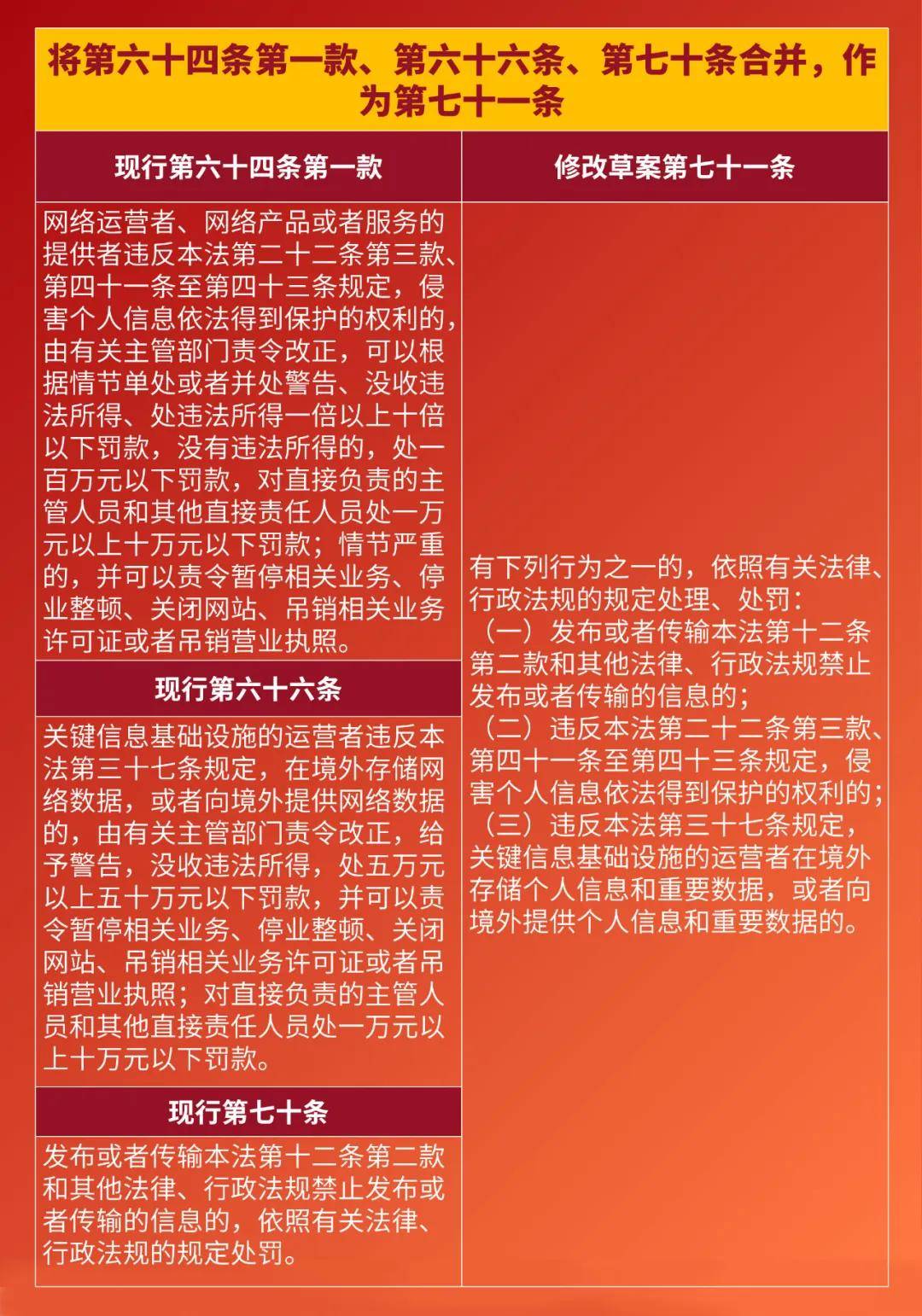 网络安全法草案_网络安全法草案发布到正式出台 网络安全法草案_网络安全法草案发布到正式出台（网络安全法 草案） 谷歌词汇