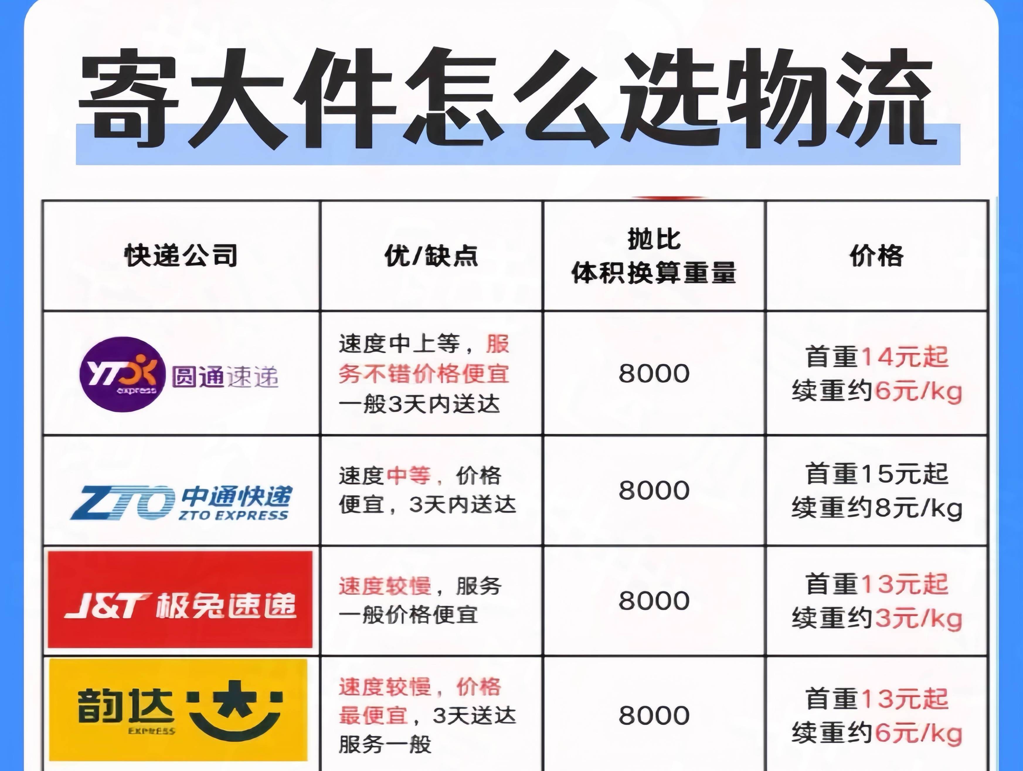 寄大件哪家物流便宜划算？_价格对比_比价_工具