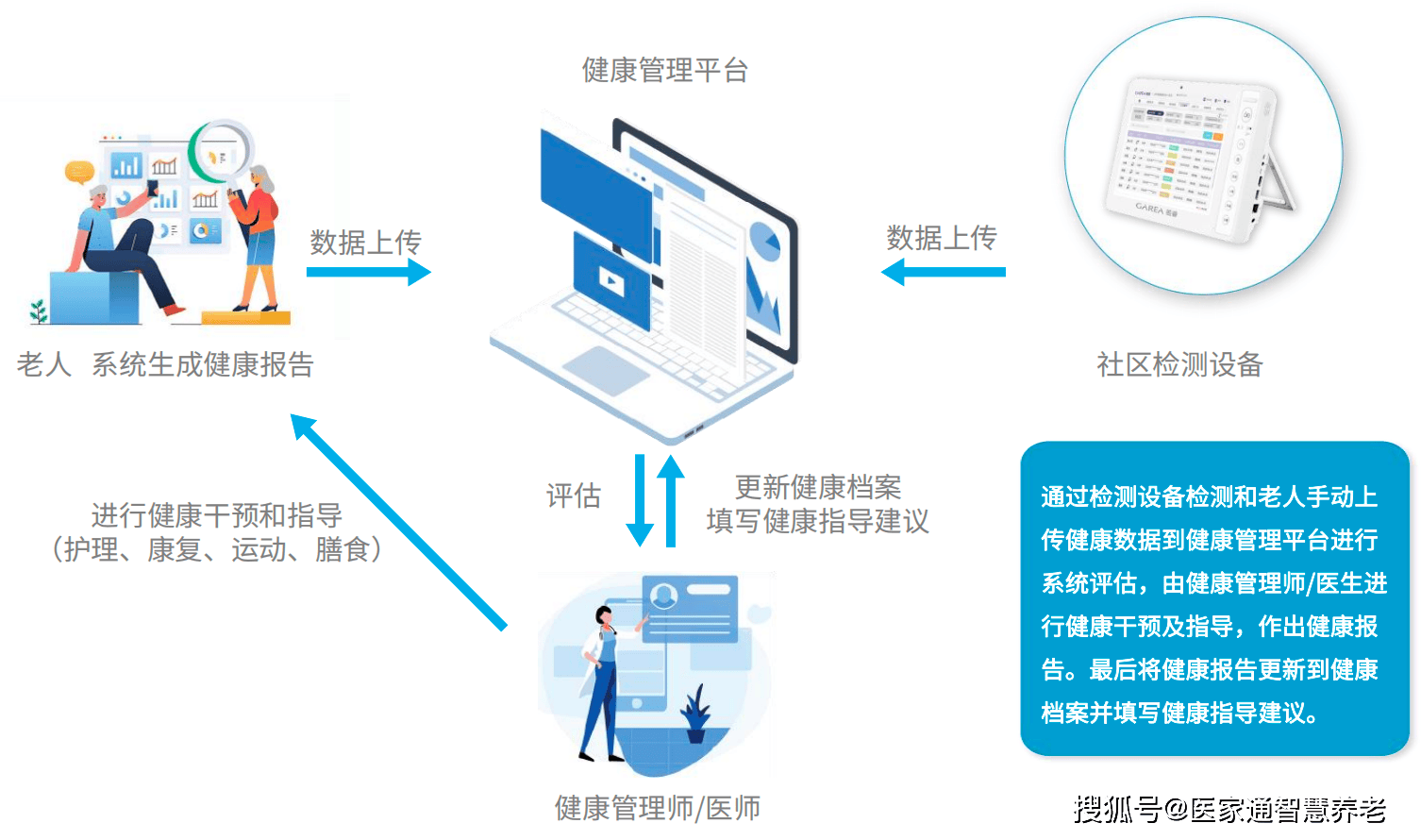数字化转型：养老院管理系统让养老服务更有温度