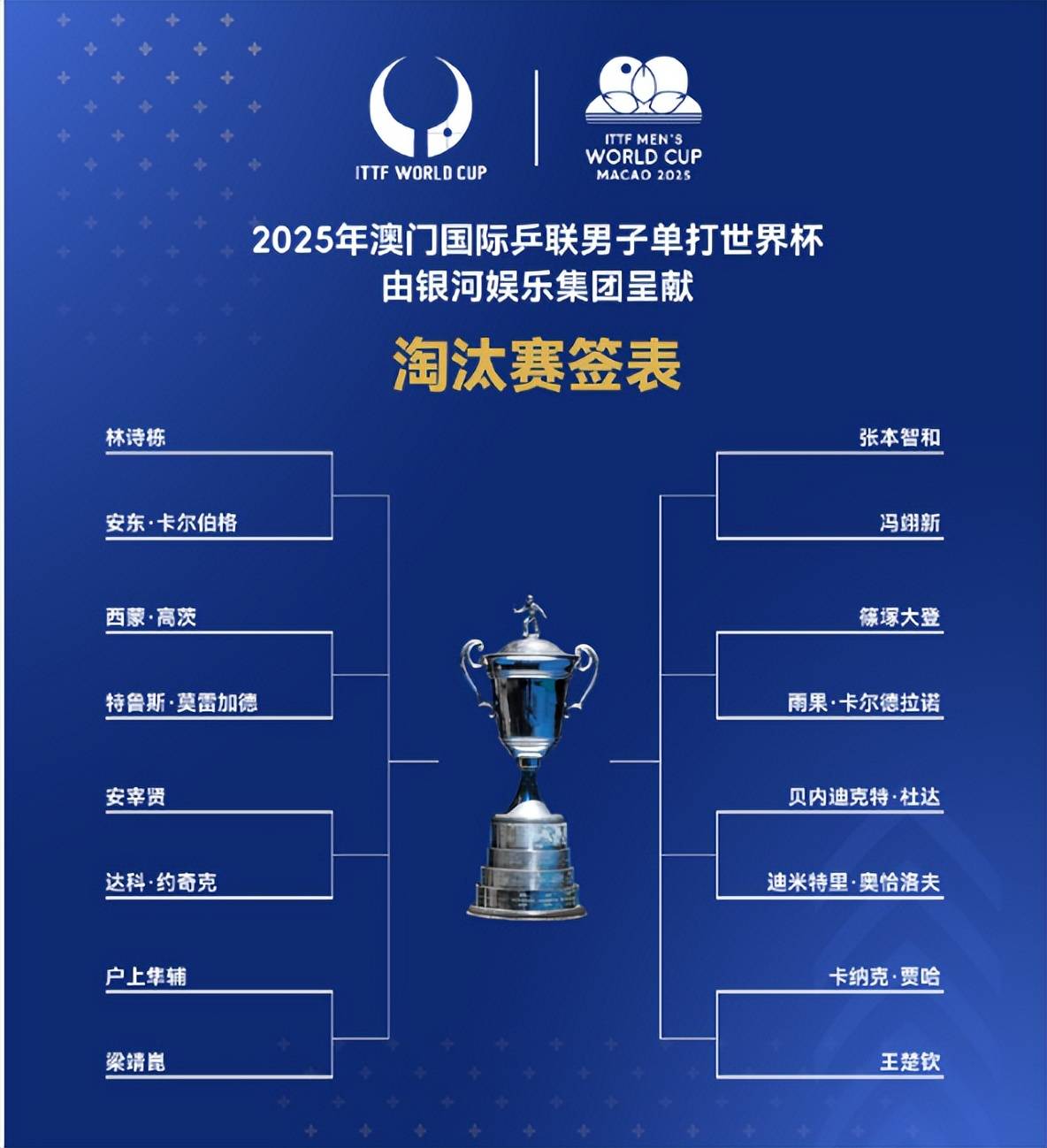 世界杯抽 签分档 赛前暗流相关图片4