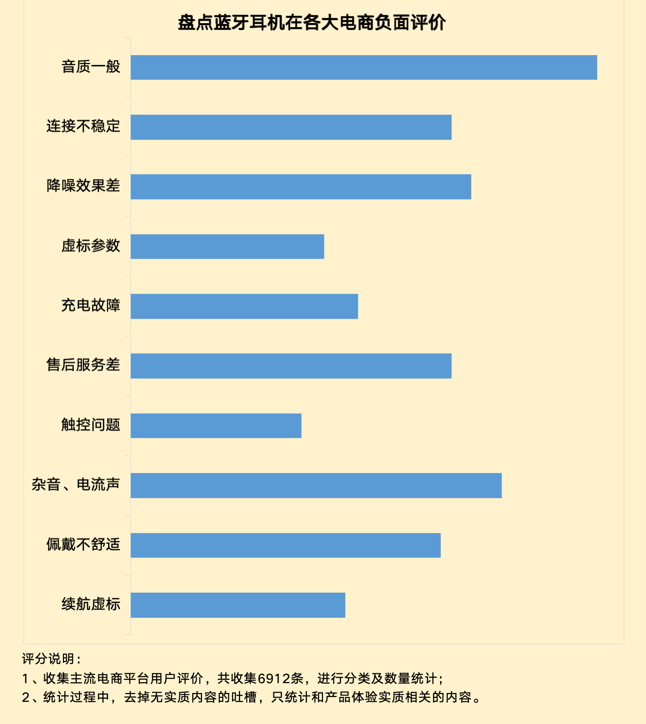 100元左右的半入耳蓝牙耳机怎么选？百元以内半入耳蓝牙耳机推荐