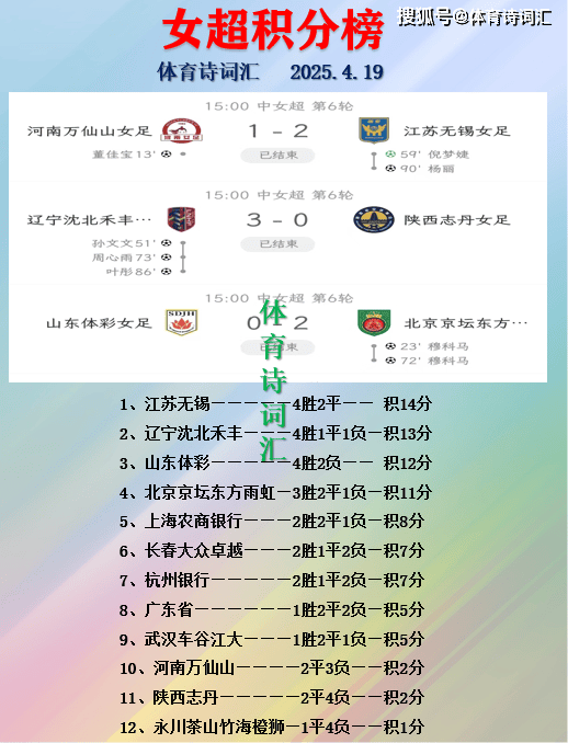 女超：江苏2