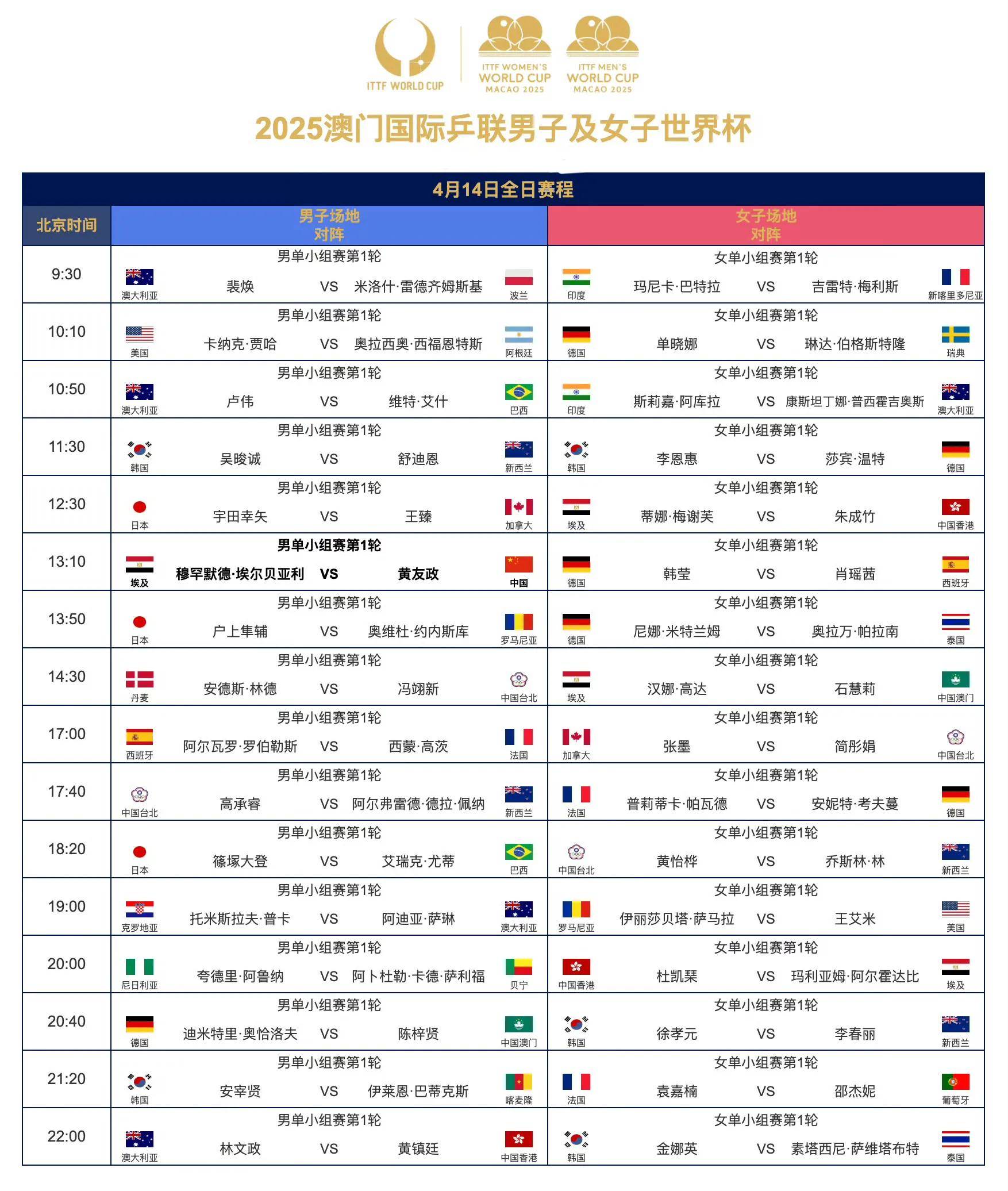 世界杯乒 乓球赛每 四年举办相关图片4