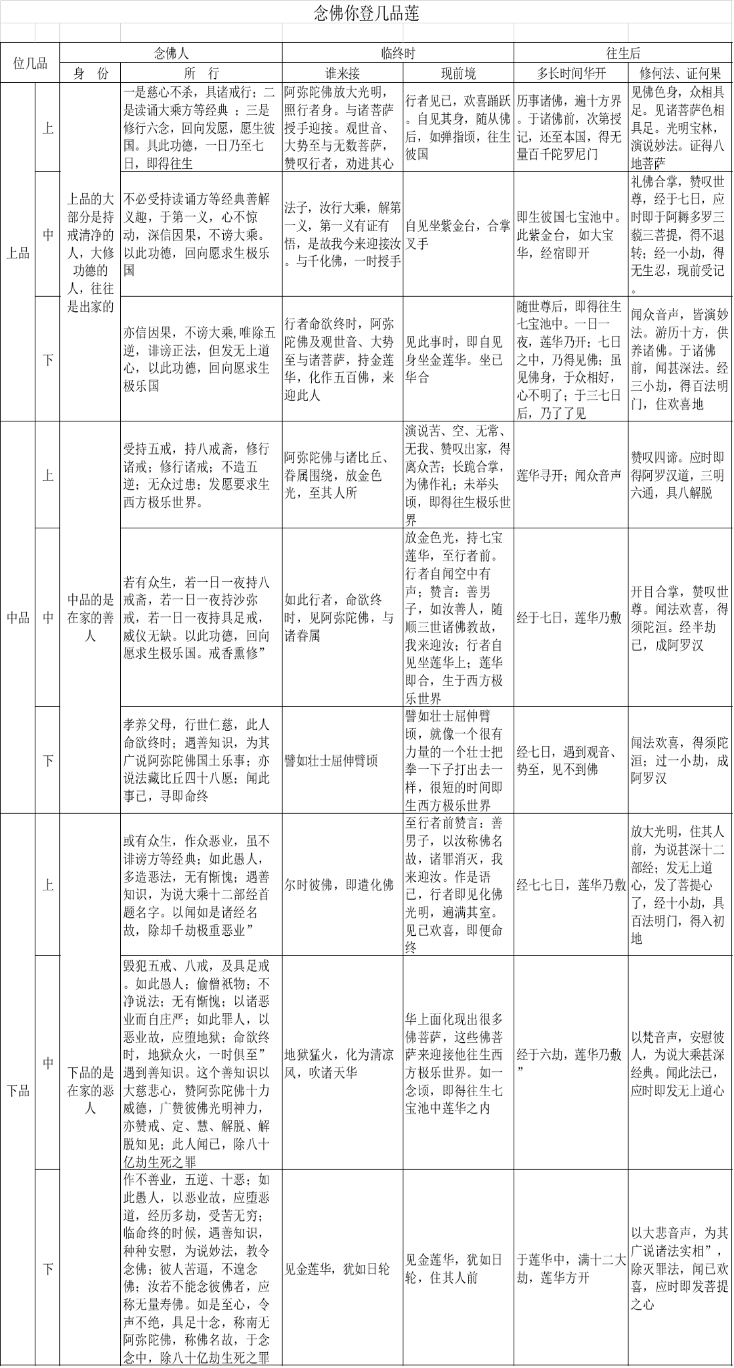 关于超度亡人的道士级别的信息