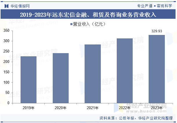 包含综合融资租赁的词条 包罗
综合融资租赁的词条（包罗综合融资租赁的词条是什么） 融资
