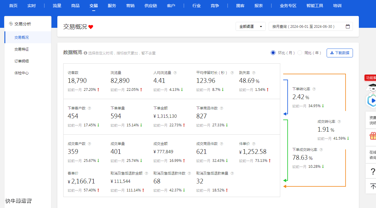 图片[4]-【京东运营】京东运营的真运营本质是什么？-电商资源分享、工具推荐、运营教程与入门指南 | 电商资源导航站