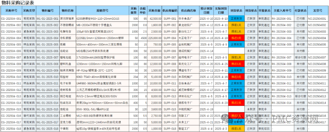 五表联动——Excel/WPS通用物料跟踪表
