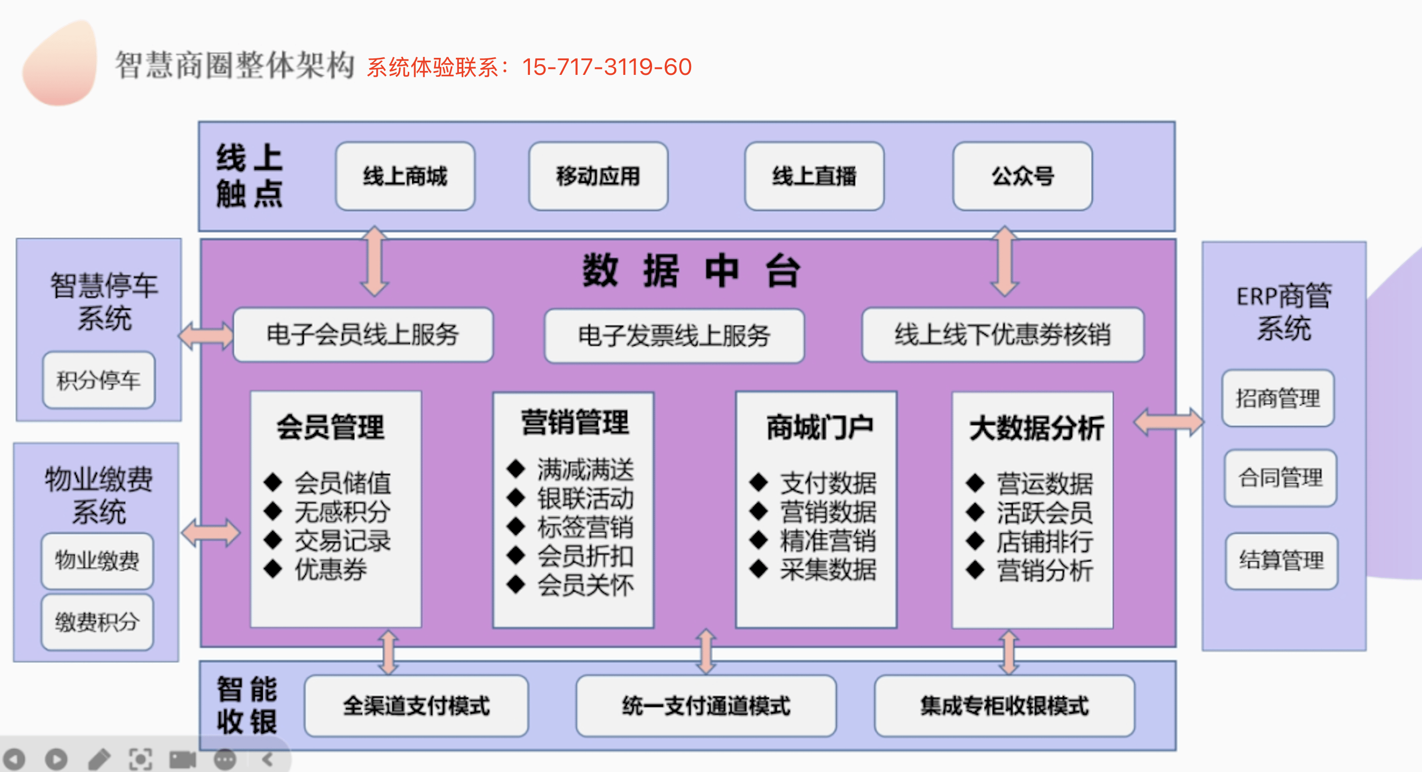 联厚信息商圈管理系统:开启智慧商业综合体数智化新征程