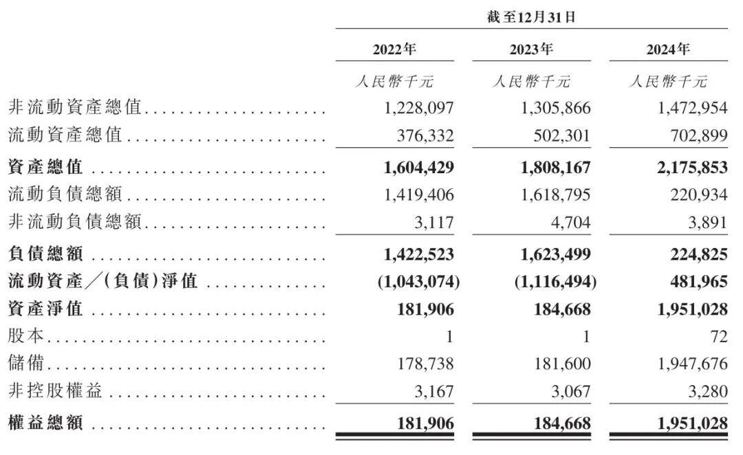 德镁医药冲刺港股：年营收6亿，亏1亿 林刚控制91%股权