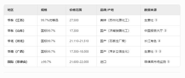 锌价格行情最新消息(锌价格行情最新消息 走势)