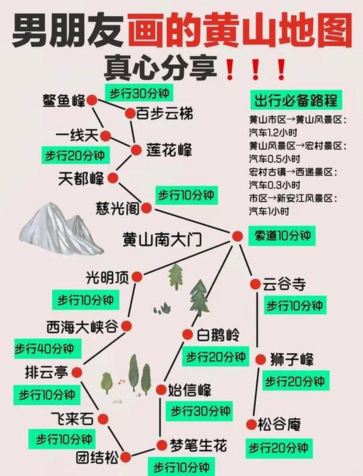安徽黄山旅游线路规划不省心看这篇贴心指南_spring_岩壁_暴风