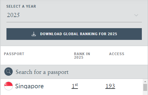2025年“全球最强护照”揭晓，富豪最爱的国家再度登顶！-华闻时空