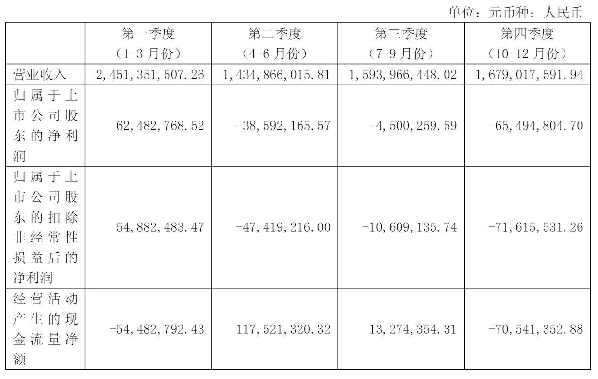 良品铺子2024年营收72亿：同比降11% 亏损4610万 今日资本减持