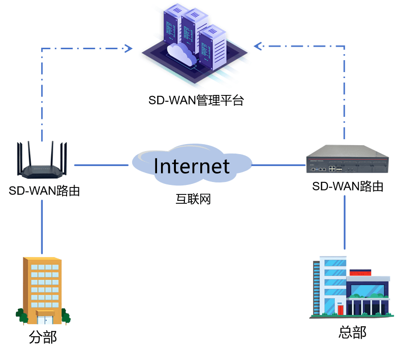 云计算时代下的服务器租用市场