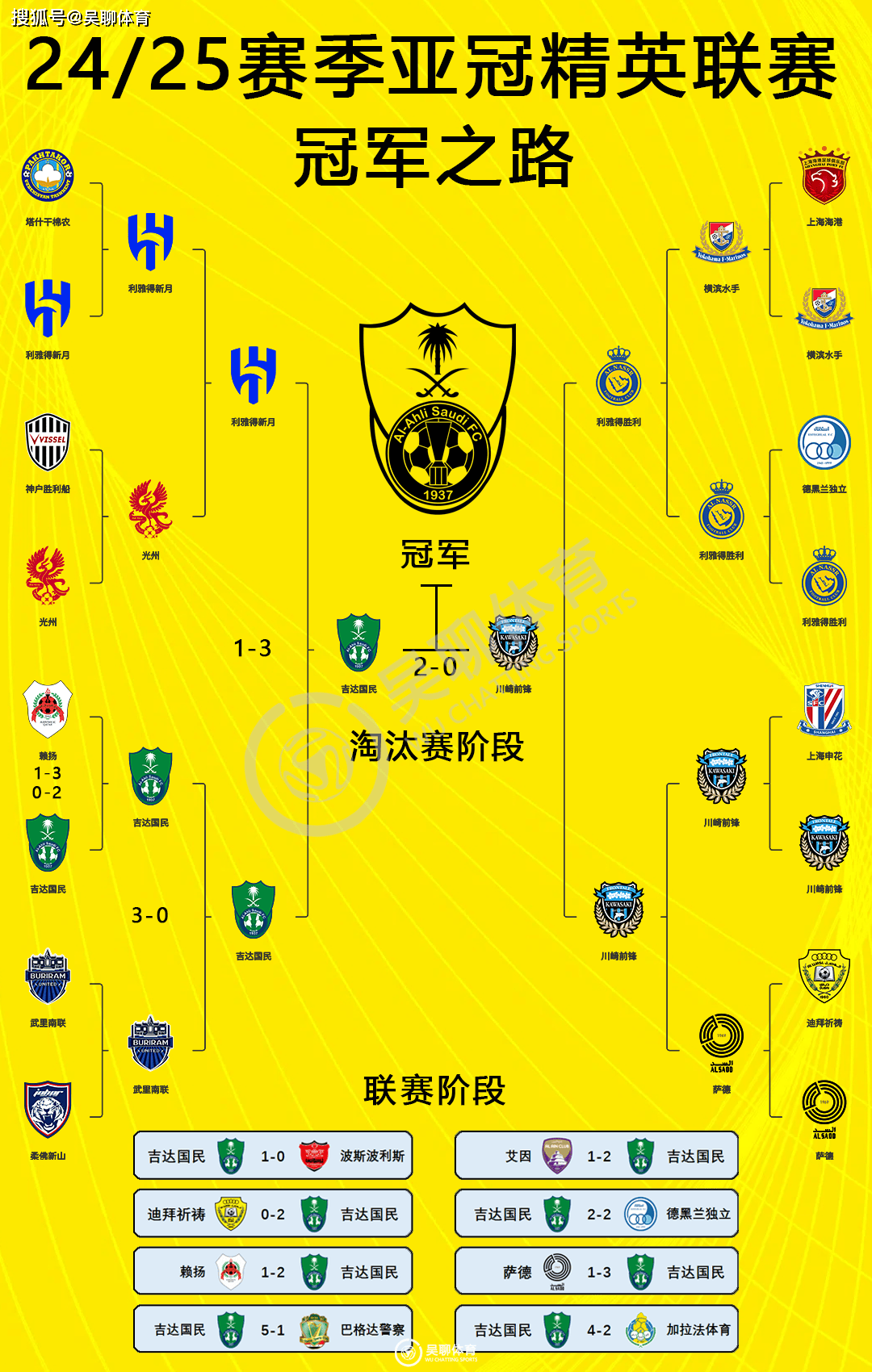 历届冠军 球队阵容 全解析相关图片1