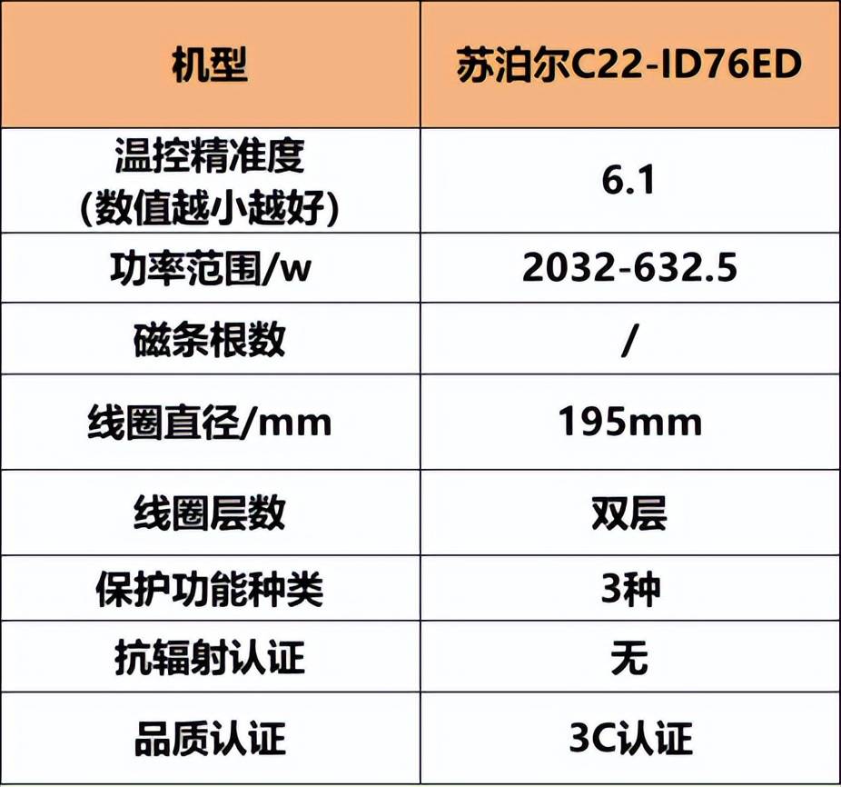 电磁炉十大品牌排行(电磁炉十大品牌排行榜) 电磁炉十大品牌排行(电磁炉十大品牌排行榜)