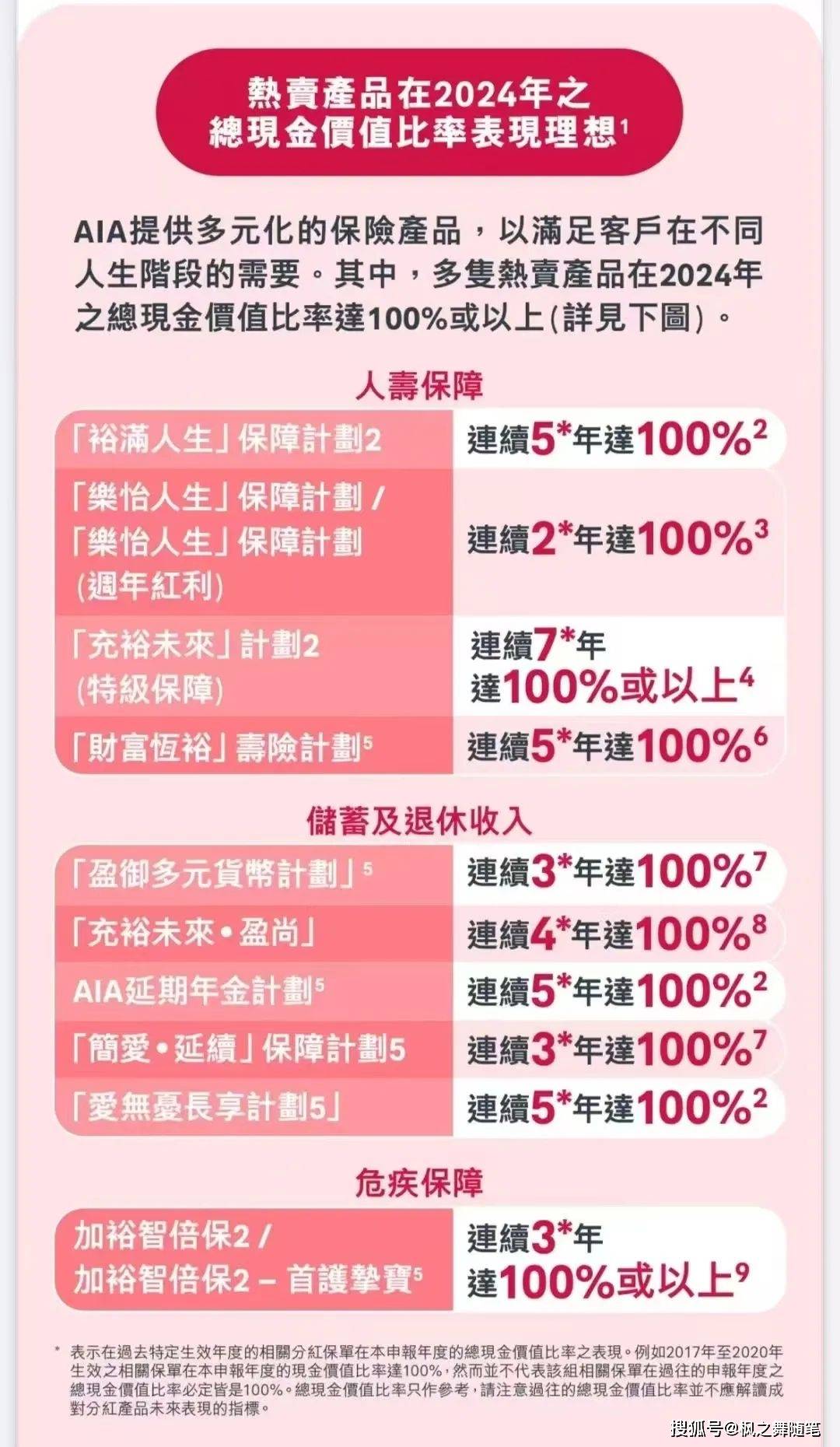 100%达成！香港友邦公布2024年分红实现率！_搜狐网