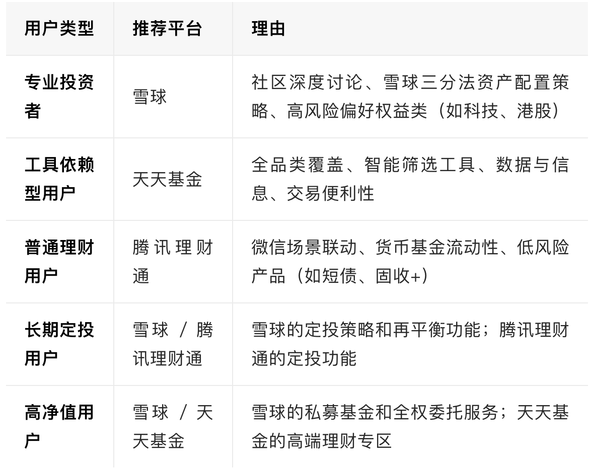 官方理财平台哪个好(官方理财平台哪个好用)