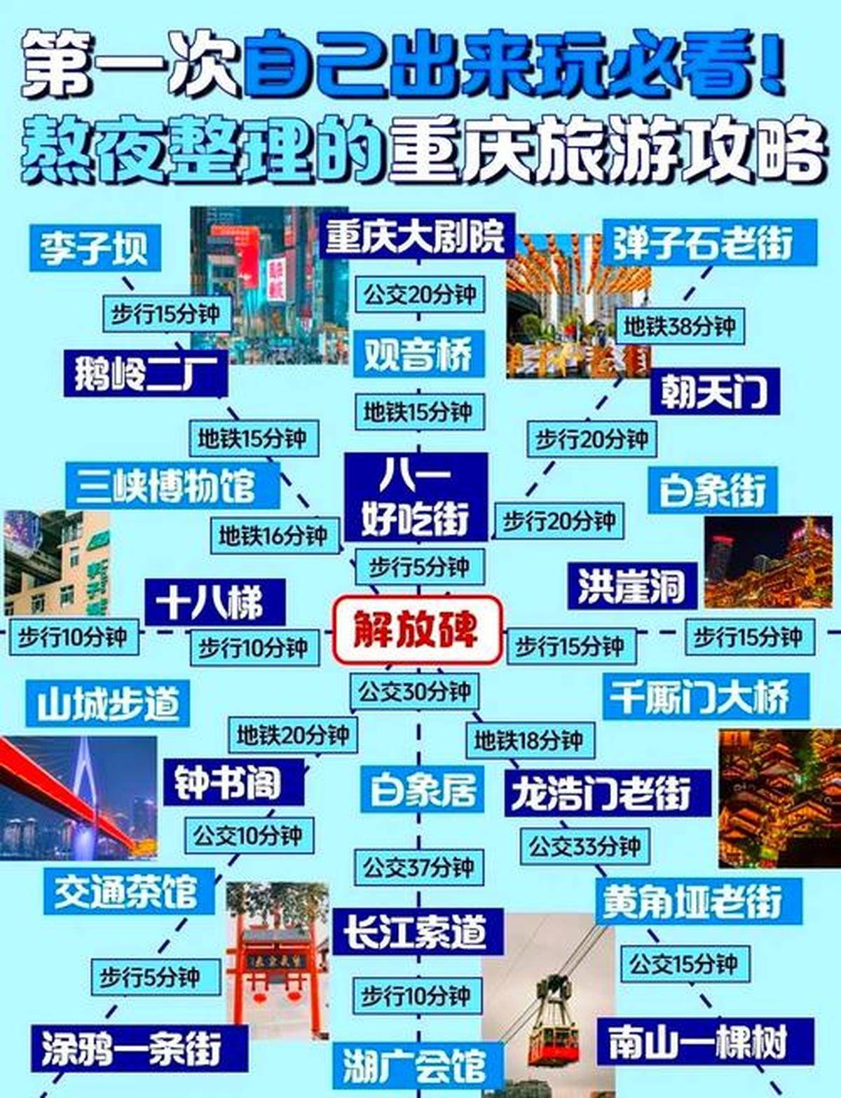 重庆旅游景点排名推荐(重庆10大旅游景点排名)