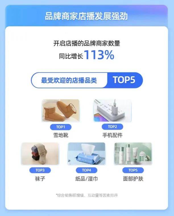 当电商进入 “内容生产力” 时代，直播间成品牌增长新引擎-锋巢网