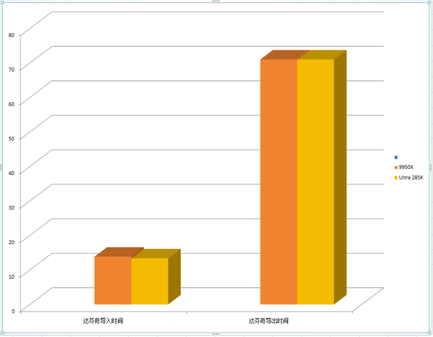285K VS 9950X:内容创作领域的性能大比拼