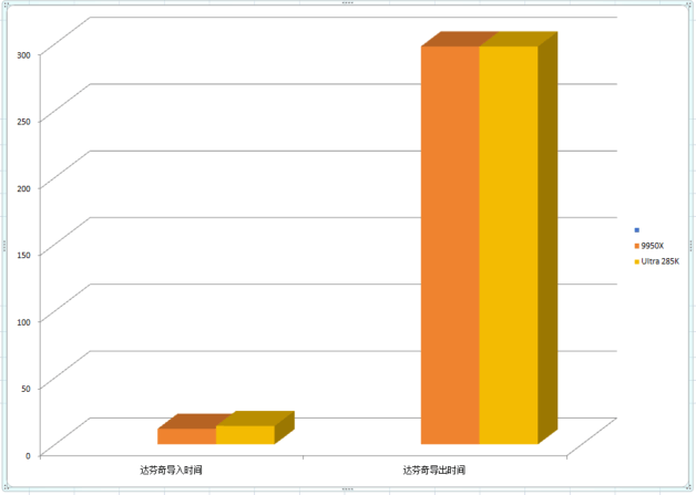 285K VS 9950X:内容创作领域的性能大比拼