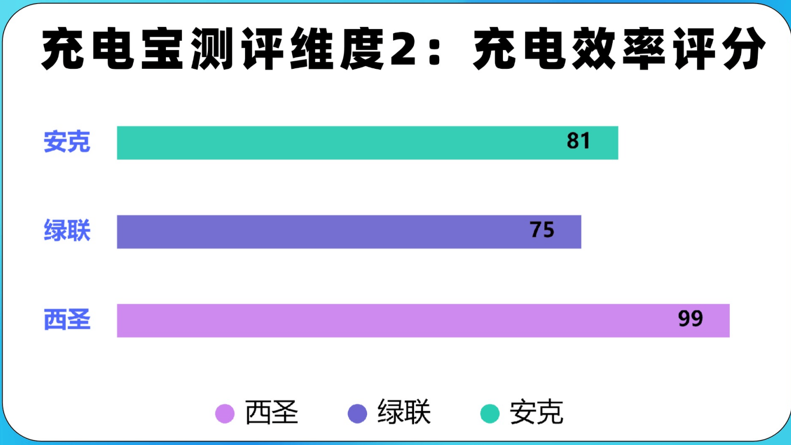 绿联、西圣、安克磁吸充电宝好用吗?哪个牌子充电宝最好用?