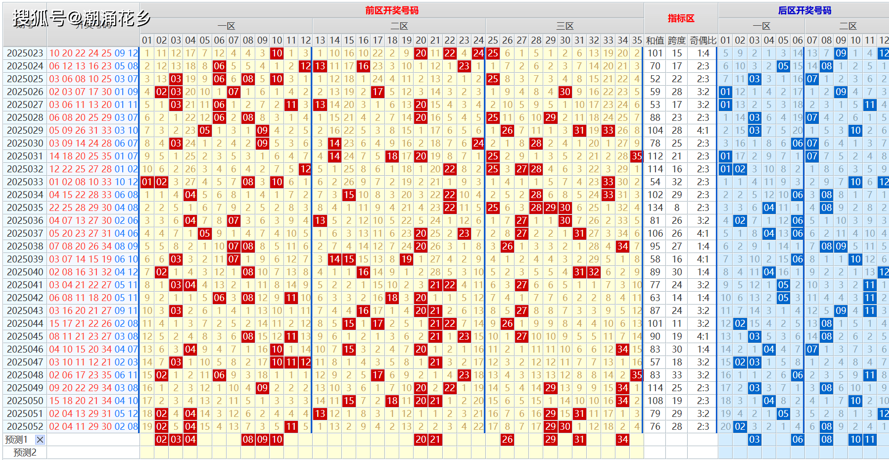 2025新奥彩走势(2025年新奥历史记录)