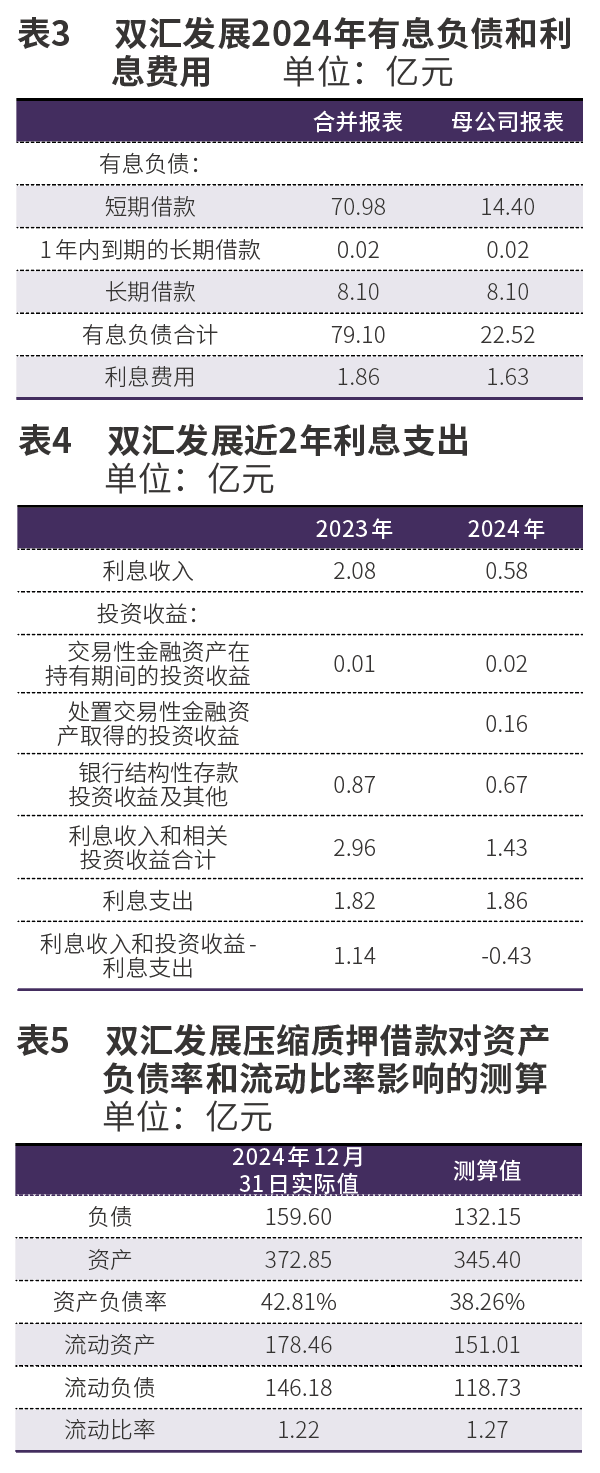 对双汇发展“存贷双高”无需过虑