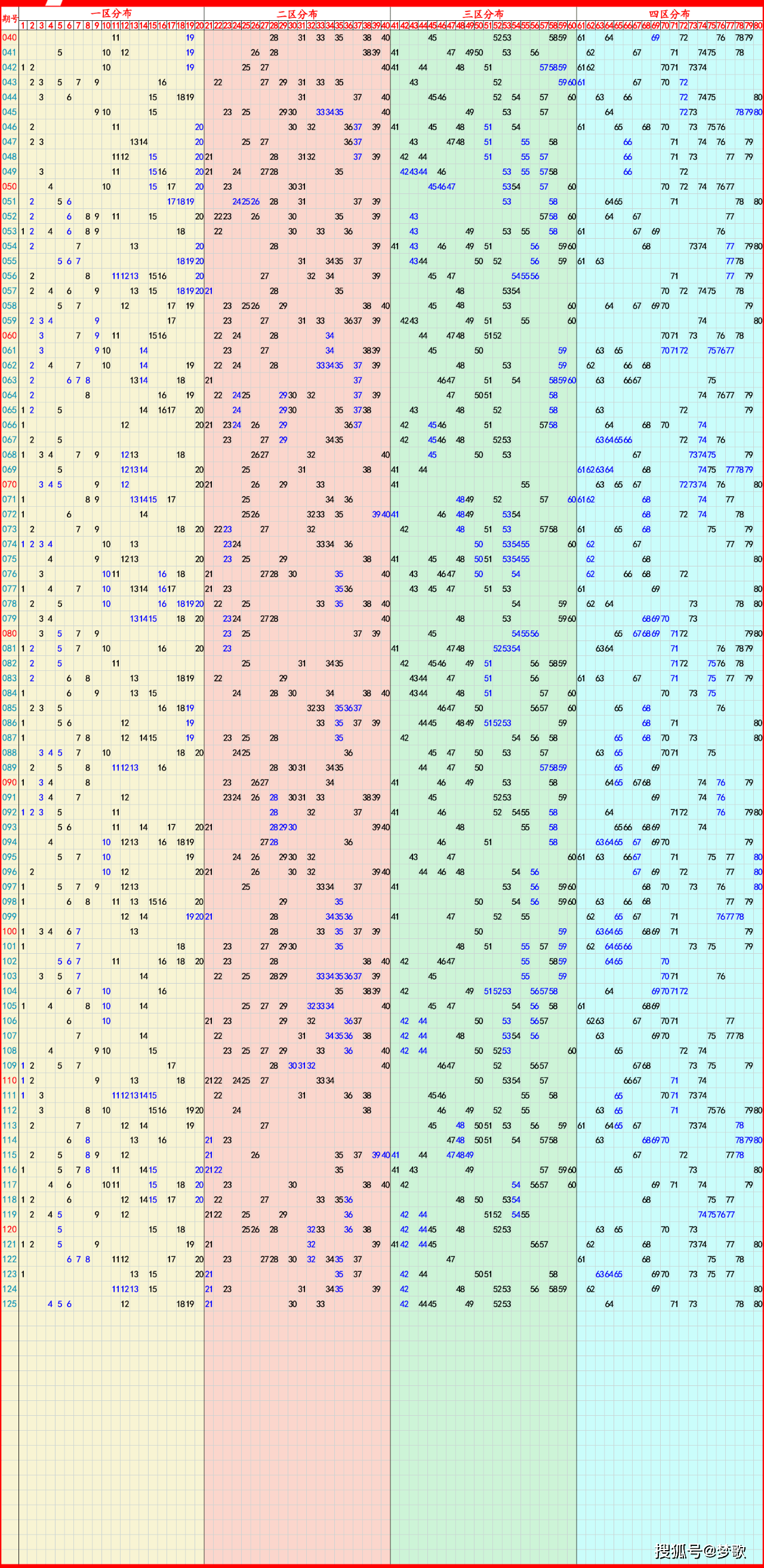 澳洲五分彩综合走势图(澳洲五分彩综合走势图表)