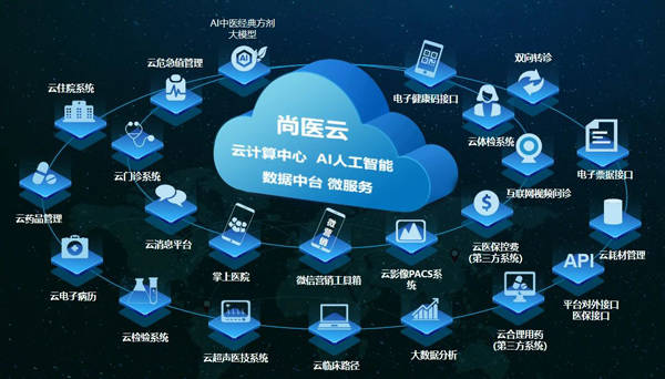 云HIS：医院管理迈入云端时代