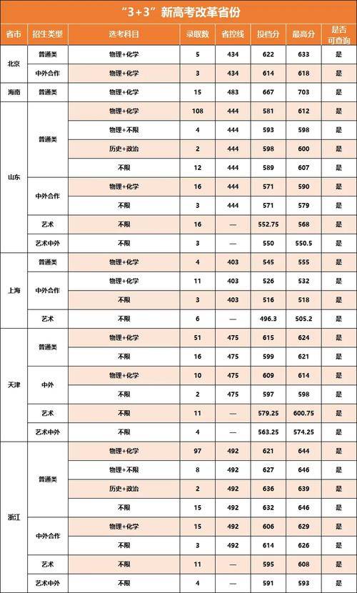 高考录取分数线影响因素_招生计划对分数线的影响_大学录取分数线是根据什么定的