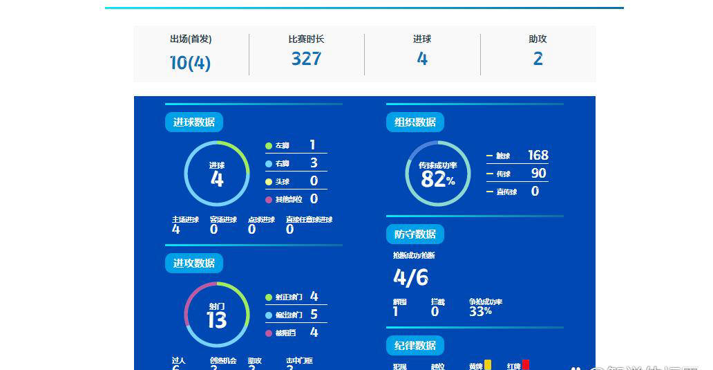 E-加西亚：找到稳定性让我们赢得了联赛冠军，教练发挥了重要作用