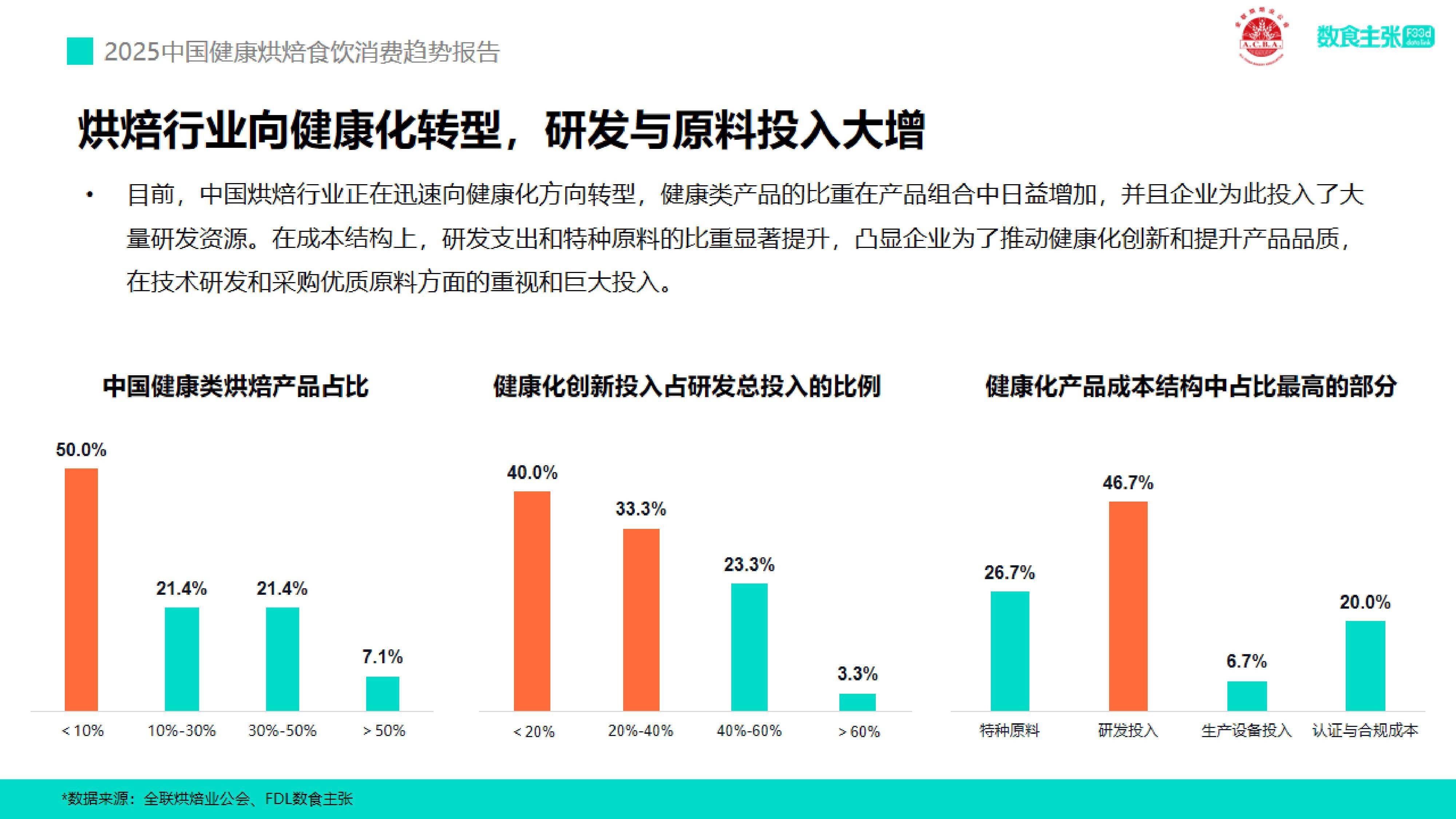 食疗养生行业趋势图(食疗养生行业趋势图分析)